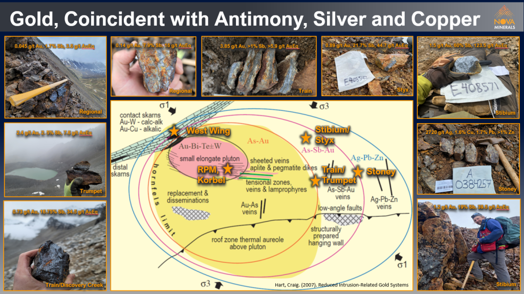 Geological model image of the Estelle Gold Project showing gold, coincident with Antimony, silver and copper