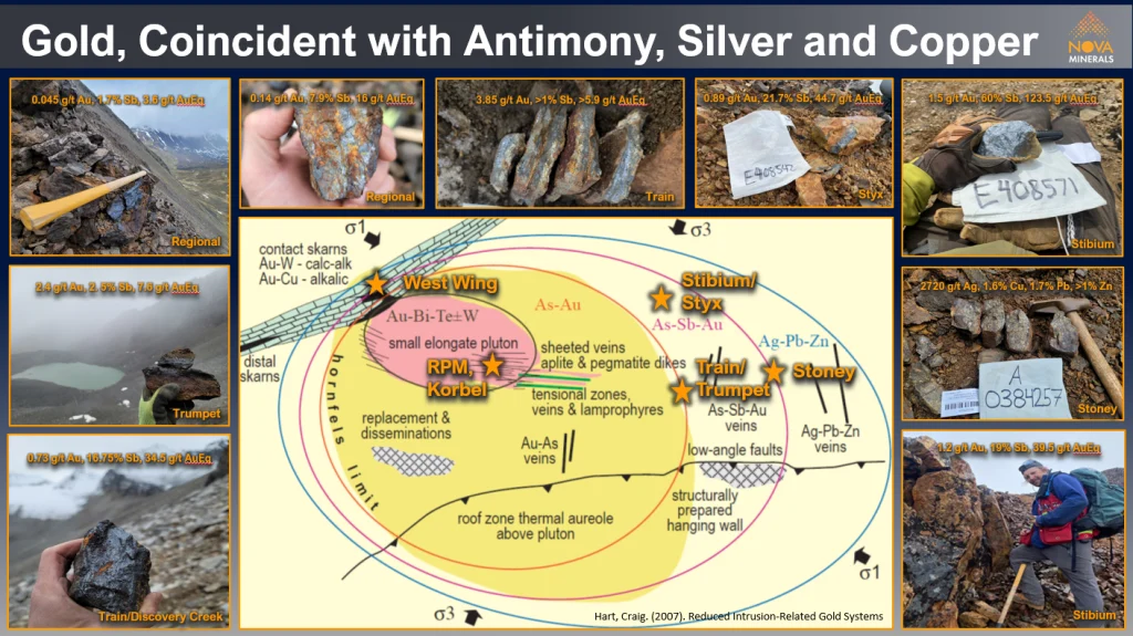 Geological model image of the Estelle Gold Project showing gold, coincident with Antimony, silver and copper