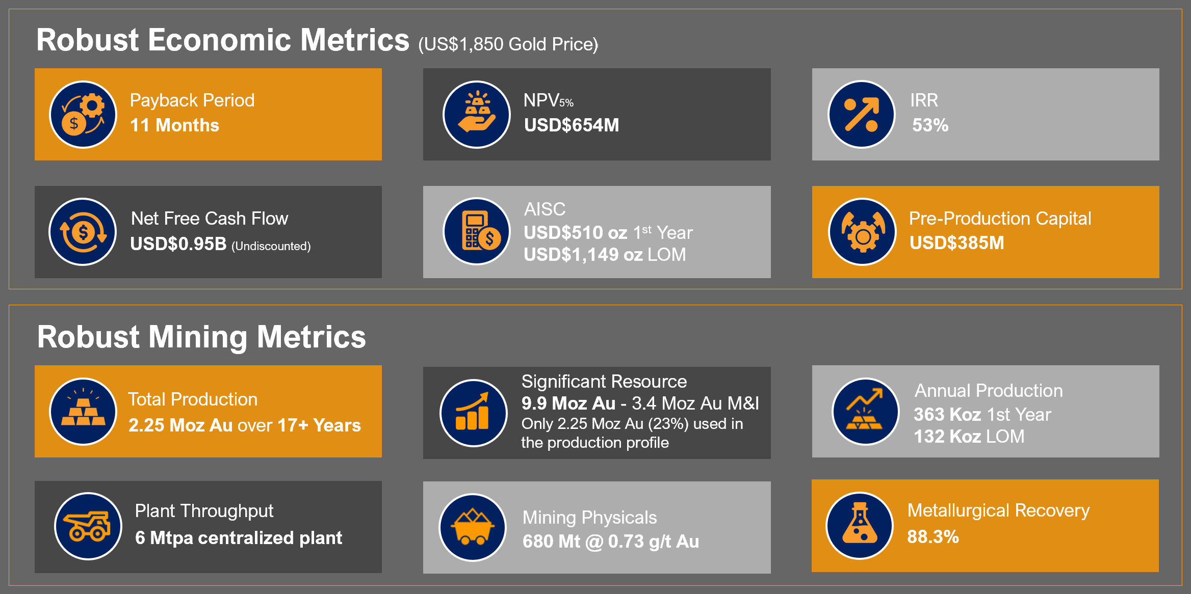 Image highlighting the numbers from the robust phase 2 scoping study in May 2023