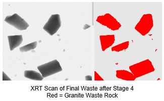 Photo showing XRT scan of final waste after stage 4. Red is granite waste rock